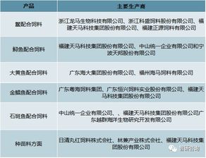 2018年中国特种水产饲料行业产量 市场结构分析